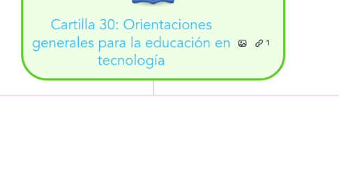 Mind Map: Cartilla 30: Orientaciones generales para la educación en tecnología