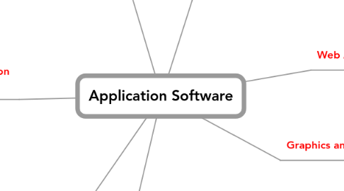 Mind Map: Application Software