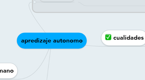 Mind Map: apredizaje autonomo