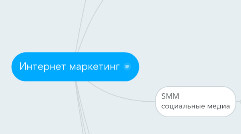 Mind Map: Интернет маркетинг