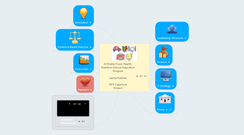 Mind Map: A Mobile Food, Health, Nutrition School Education Program Lainie Plattner MHI Capstone Project