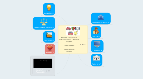 Mind Map: A Mobile Food, Health, Nutrition School Education Program  Lainie Plattner  MHI Capstone Project