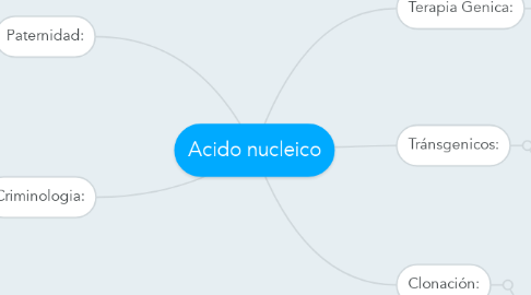Mind Map: Acido nucleico