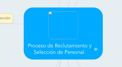 Mind Map: Proceso de Reclutamiento y Selección de Personal.