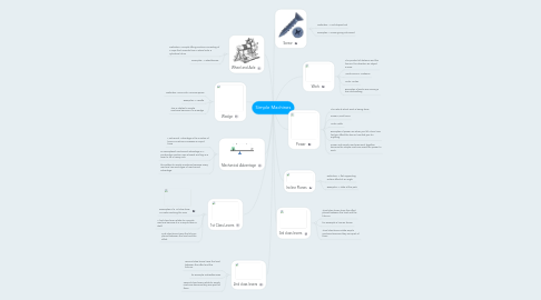 Mind Map: Simple Machines