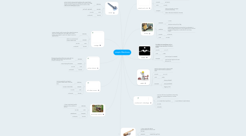 Mind Map: simple Machines