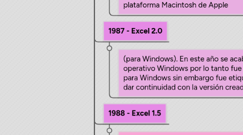 OFIMATICA | MindMeister Mind Map