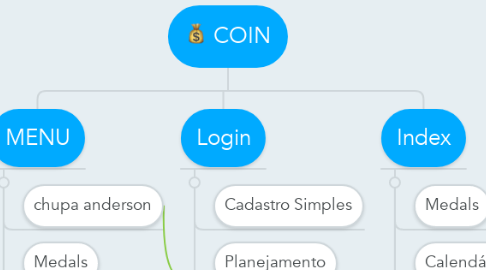 Mind Map: COIN