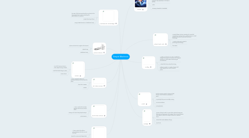 Mind Map: Simple Machines