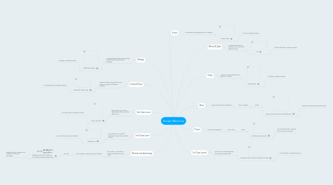 Mind Map: Simple Machines