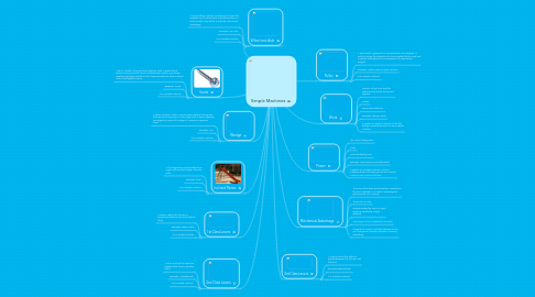 Mind Map: Simple Machines