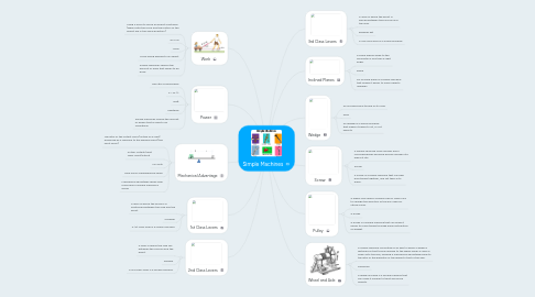 Mind Map: Simple Machines