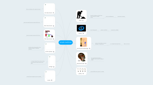 Mind Map: simple machines