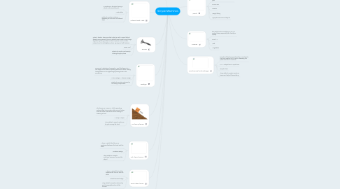 Mind Map: Simple Machines