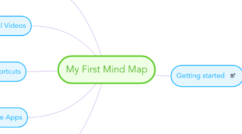 Mind Map: My First Mind Map