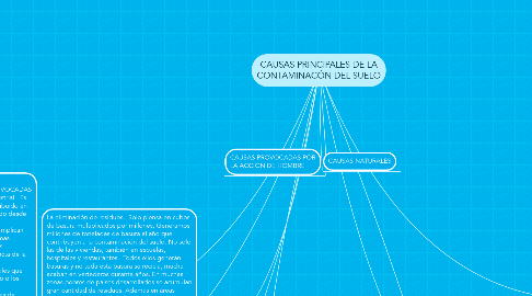 Mind Map: CAUSAS PRINCIPALES DE LA CONTAMINACÓN DEL SUELO