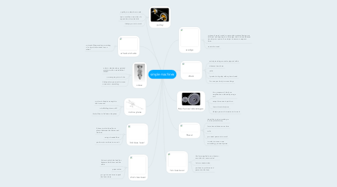 Mind Map: simple machines