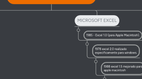 Mind Map: HERRAMIENTAS OFIMATICAS