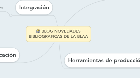 Mind Map: BLOG NOVEDADES BIBLIOGRAFICAS DE LA BLAA