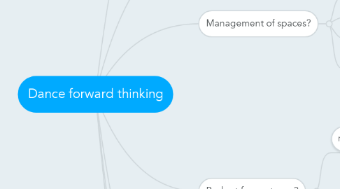 Mind Map: Dance forward thinking