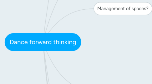 Mind Map: Dance forward thinking