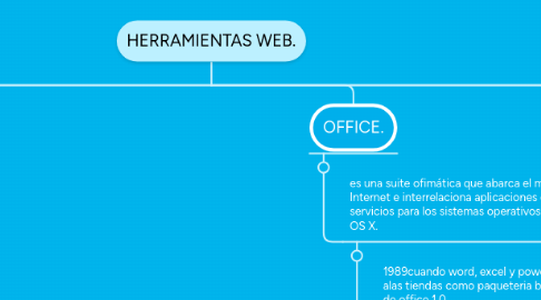 Mind Map: HERRAMIENTAS WEB.