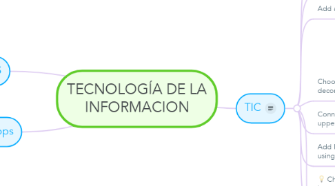 Mind Map: TECNOLOGÍA DE LA INFORMACION
