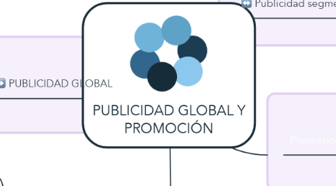 Mind Map: PUBLICIDAD GLOBAL Y PROMOCIÓN