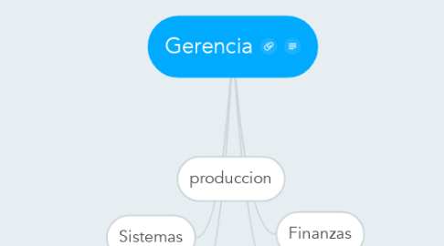 Mind Map: Gerencia