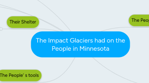 Mind Map: The Impact Glaciers had on the People in Minnesota
