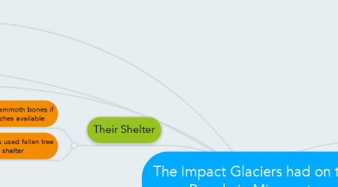 Mind Map: The Impact Glaciers had on the People in Minnesota