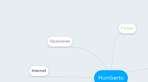 Mind Map: Humberto