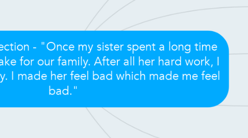 Mind Map: Text to Self Connection - "Once my sister spent a long time trying to cook a cake for our family. After all her hard work, I told her it was ugly. I made her feel bad which made me feel bad."