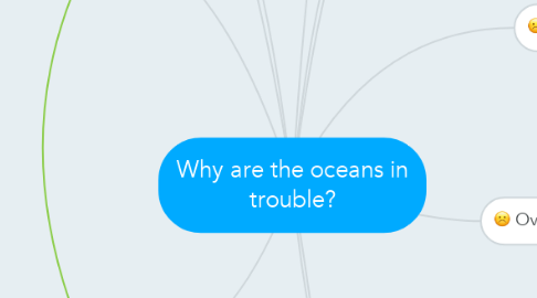 Mind Map: Why are the oceans in trouble?
