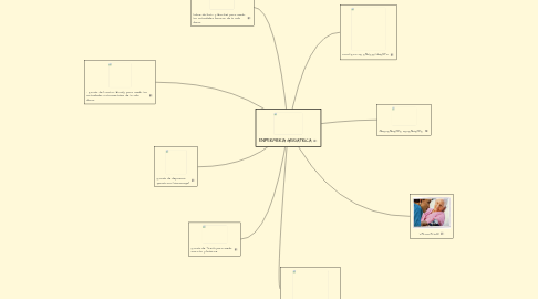 Mind Map: ENFERMERÍA GERIATRICA