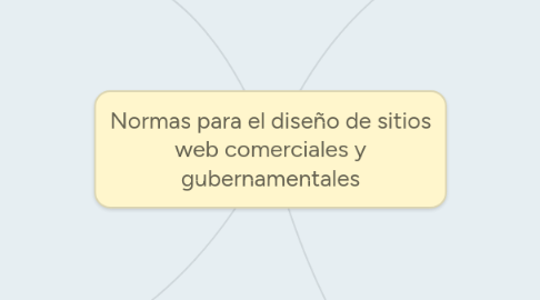 Mind Map: Normas para el diseño de sitios web comerciales y gubernamentales