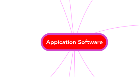 Mind Map: Appication Software