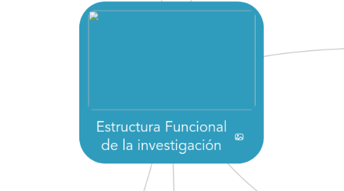 Mind Map: Estructura Funcional de la investigación