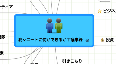 Mind Map: 我々ニートに何ができるか?議事録