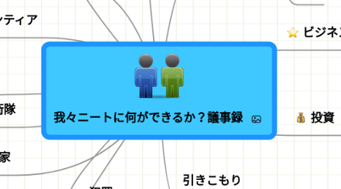 Mind Map: 我々ニートに何ができるか？議事録