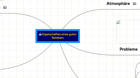 Mind Map: Eigenschaften eines guten Seminars