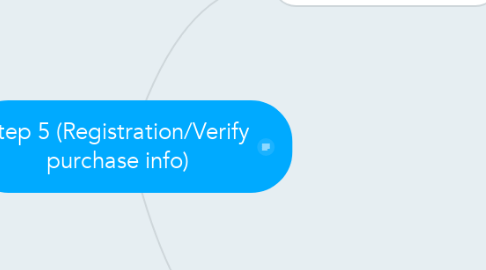 Mind Map: Step 5 (Registration/Verify purchase info)