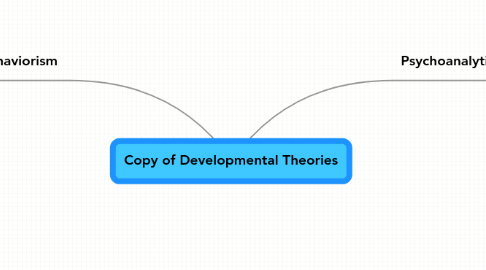 Mind Map: Copy of Developmental Theories