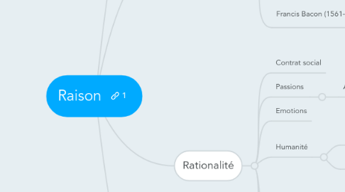 Mind Map: Raison