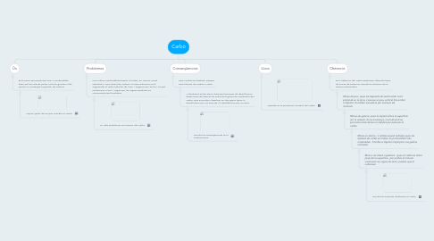 Mind Map: Carbó