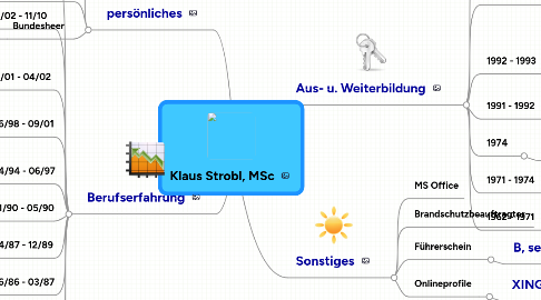 Mind Map: Klaus Strobl, MSc