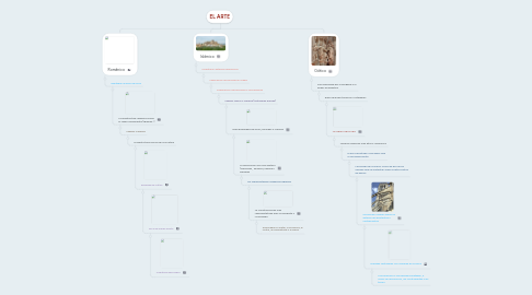 Mind Map: EL ARTE