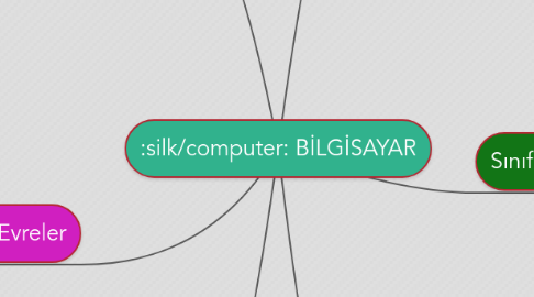 Mind Map: BİLGİSAYAR