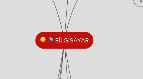 Mind Map: BİLGİSAYAR