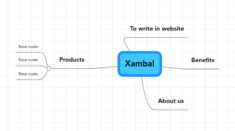 Mind Map: Xambal